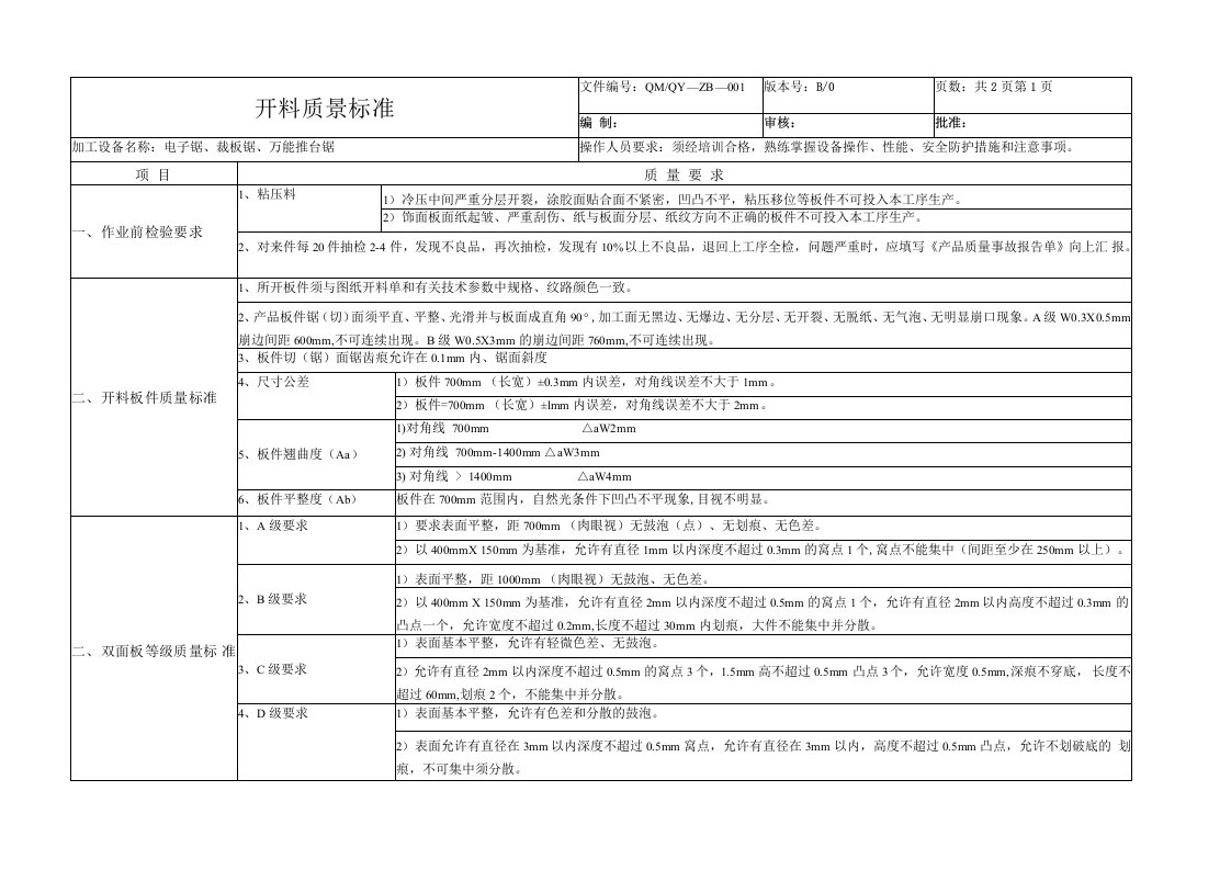 板式家具工序质量标准及检验规范10