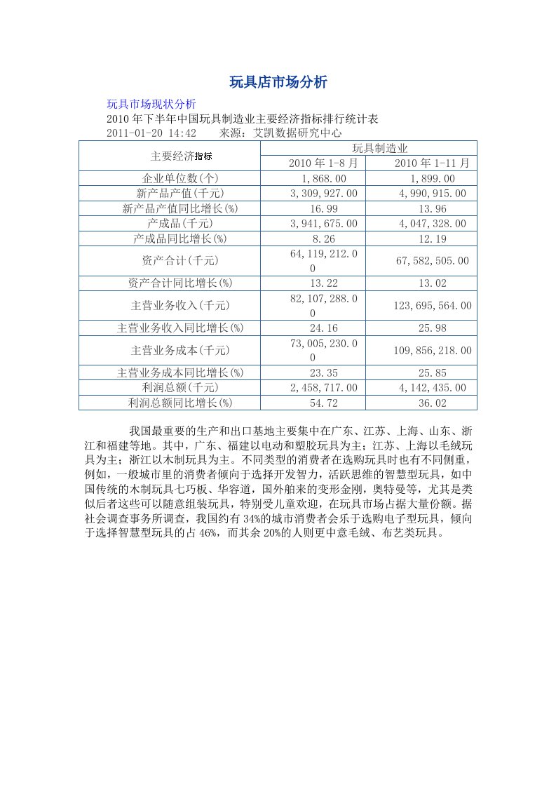 玩具店市场分析电子商务C2C市场调研