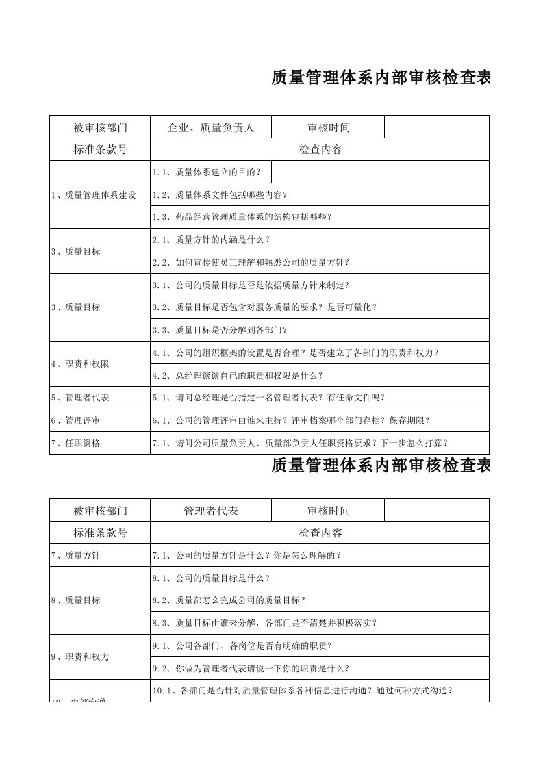 医药零售连锁企业质量体系内审检查表