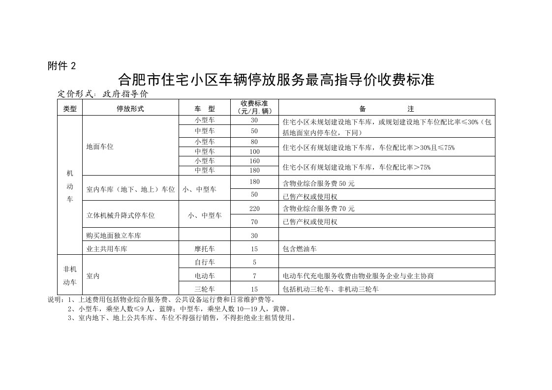 合肥市住宅小区车辆停放服务最高指导价收费标准