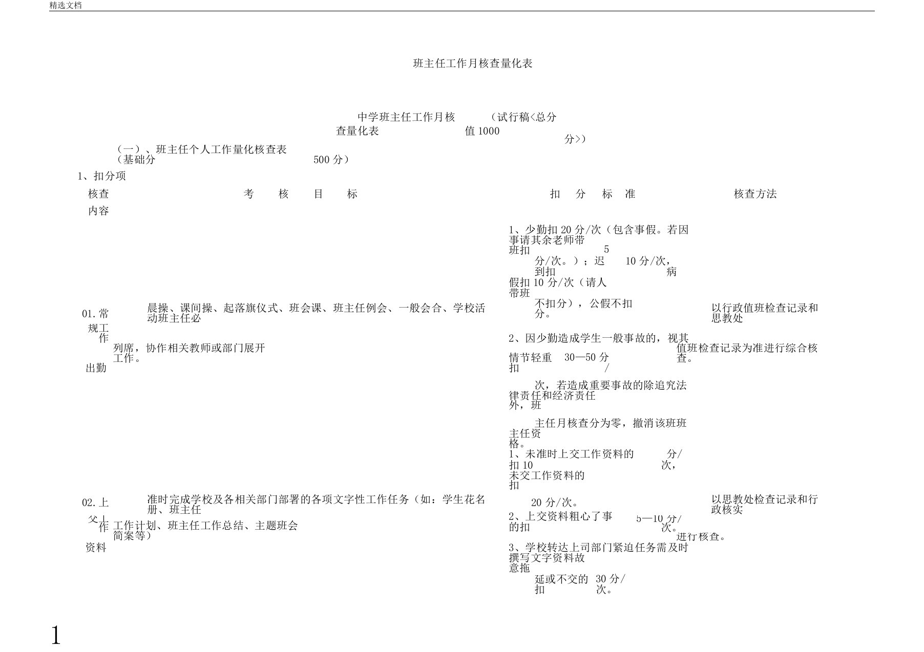 班主任工作月考核量化表格
