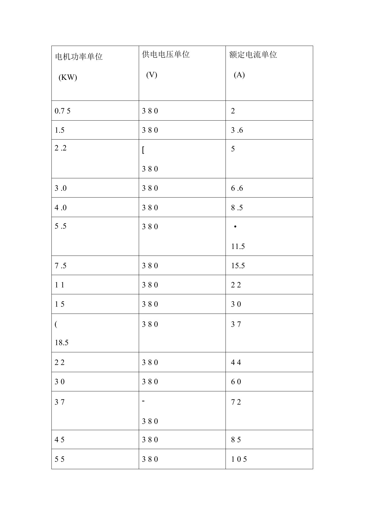 电机功率与电流对照表