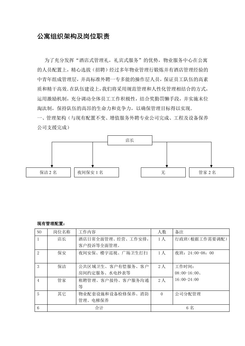 公寓组织架构及岗位职责[新]