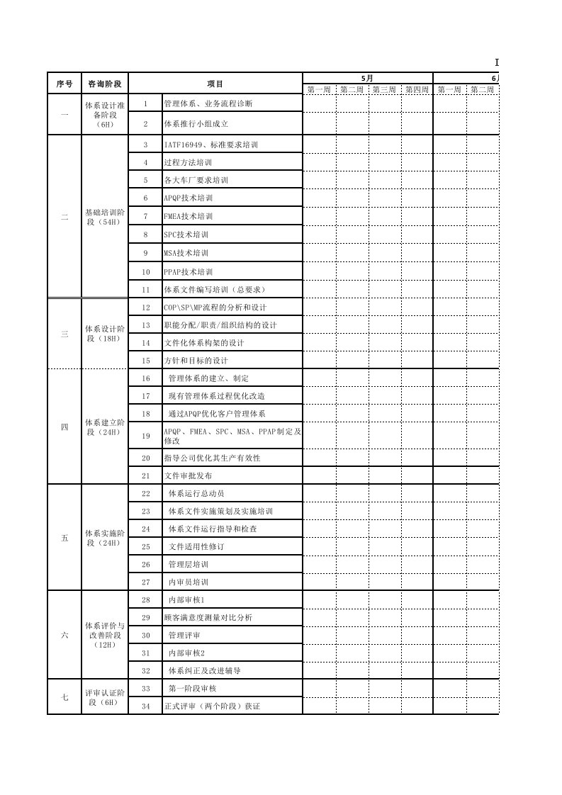 IATF16949体系推行具体计划