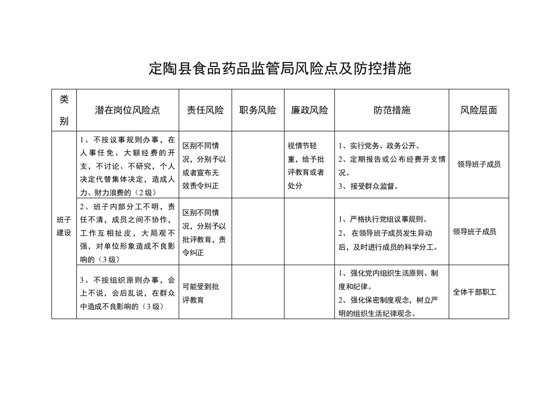 药监局风险点及防控措施