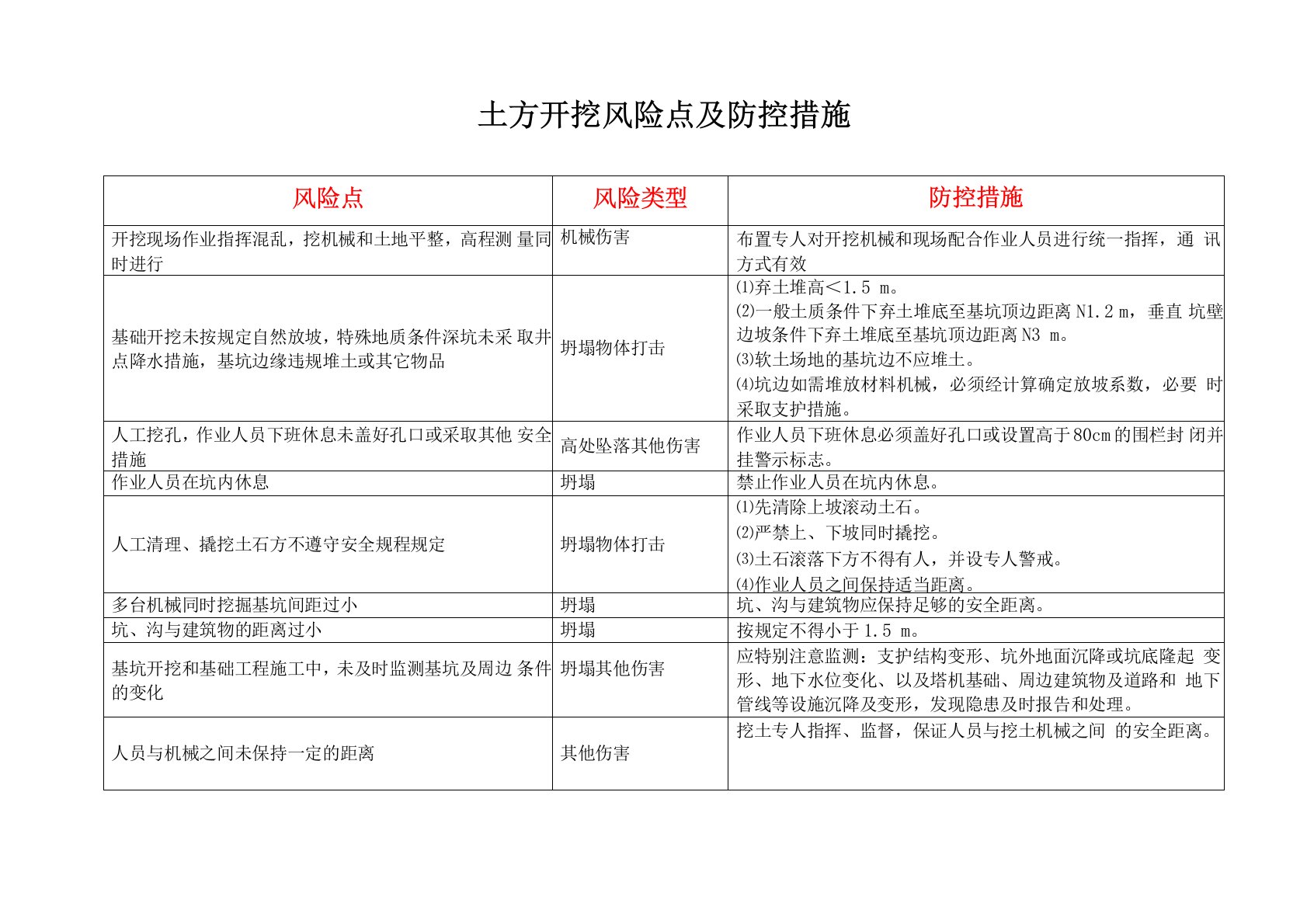 土方开挖风险点及防控措施