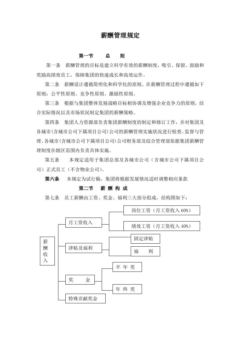 管理知识-某集团公司薪酬管理方案