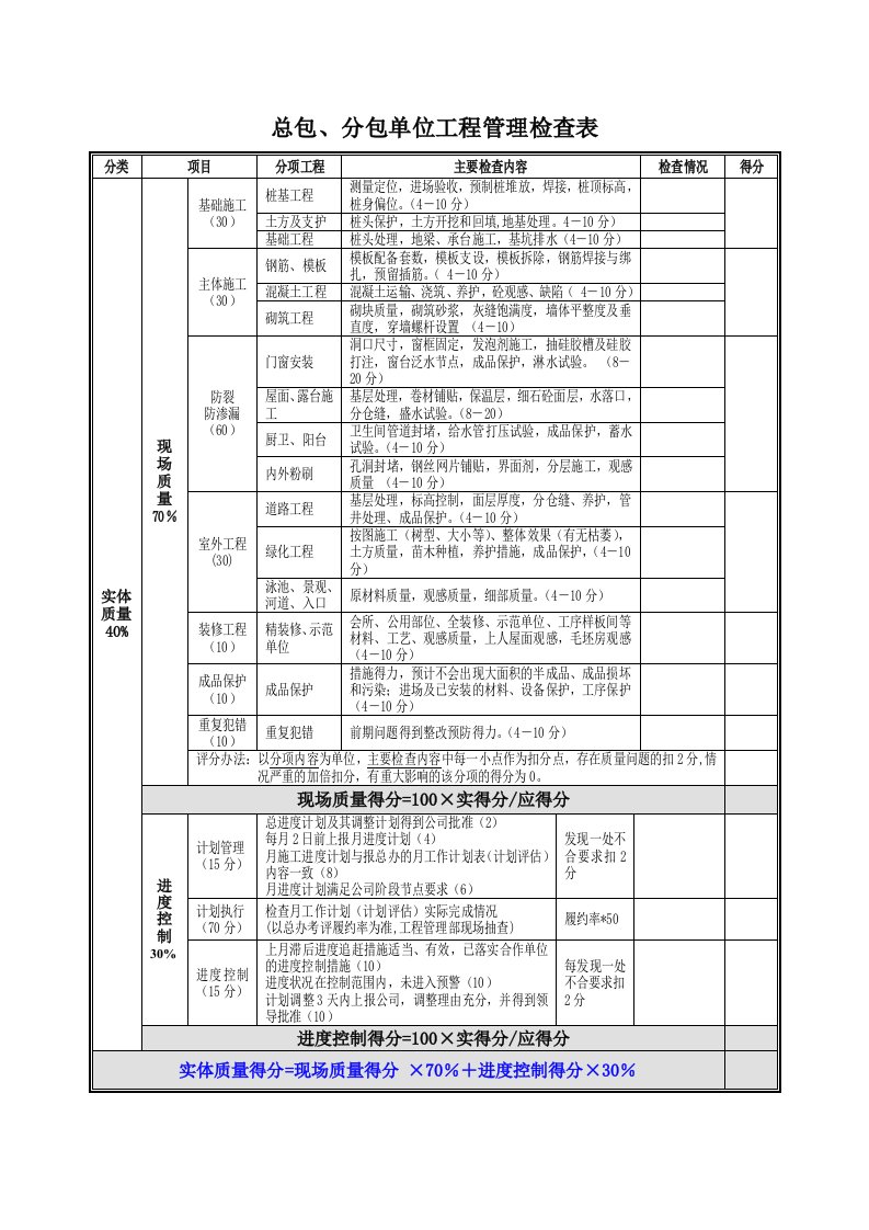 建筑工程管理-对施工单位检查表