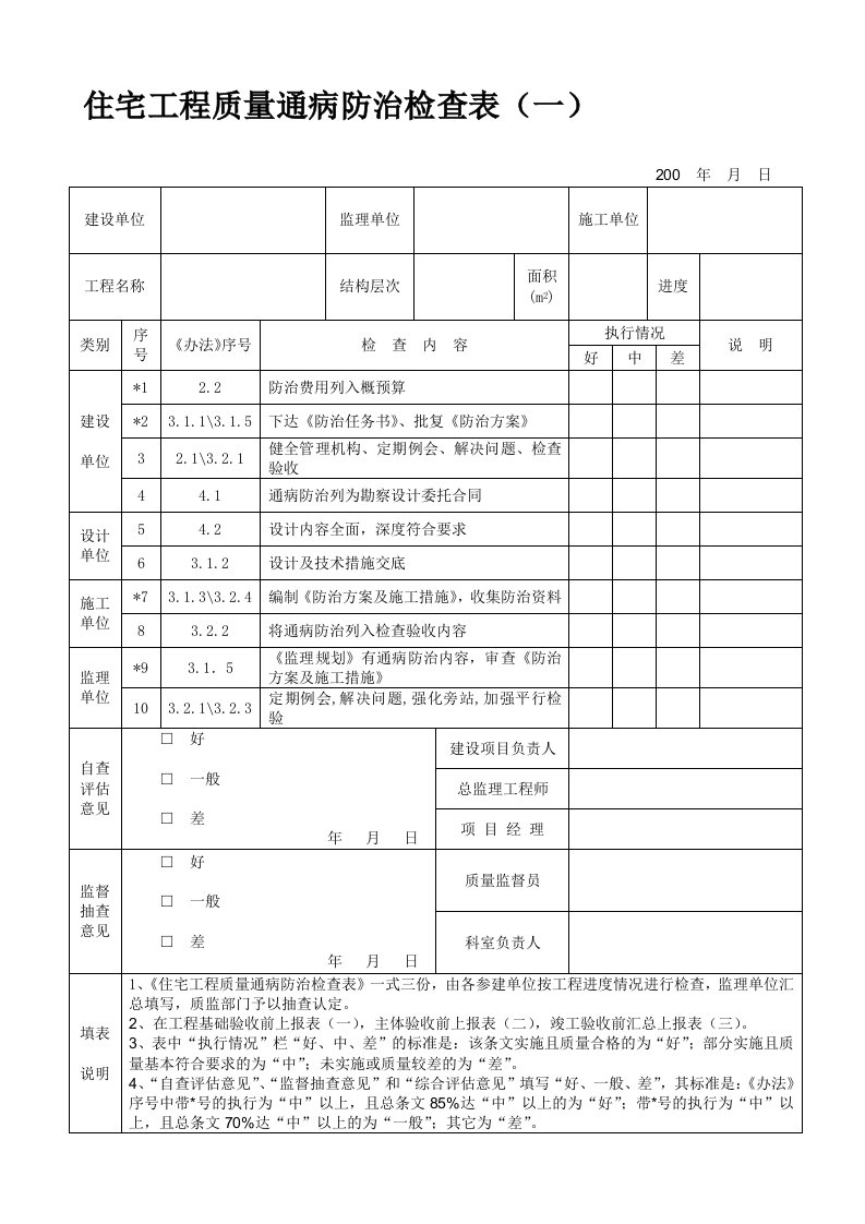 住宅工程质量通病防治检查记录表