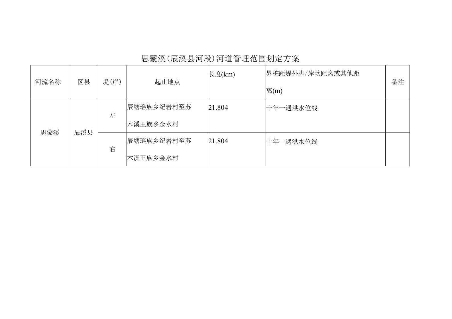 思蒙溪辰溪县河段河道管理范围划定方案