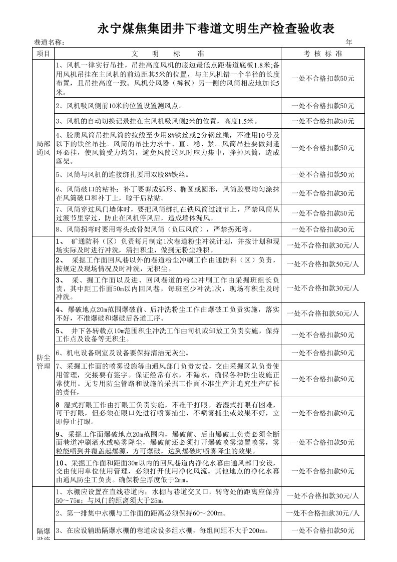 煤焦集井下巷道文明生产检查验收表通风专业文明标准