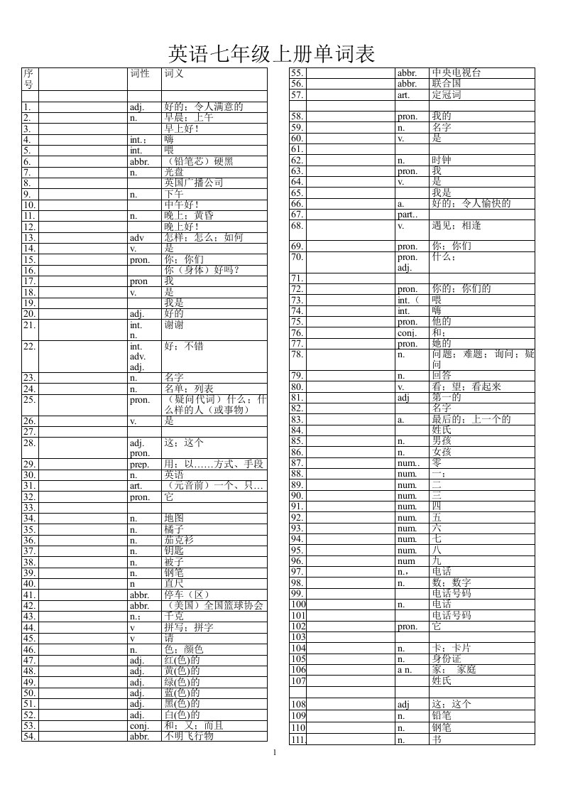 初中英语单词表全册(中文)-单词空白