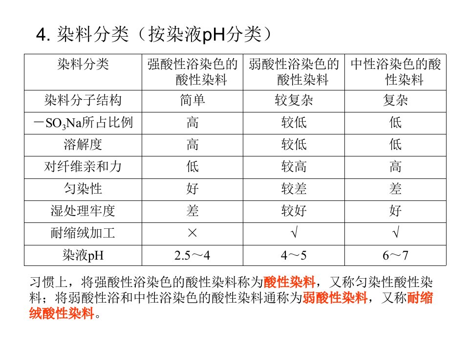 酸性染料基础概述教育课件