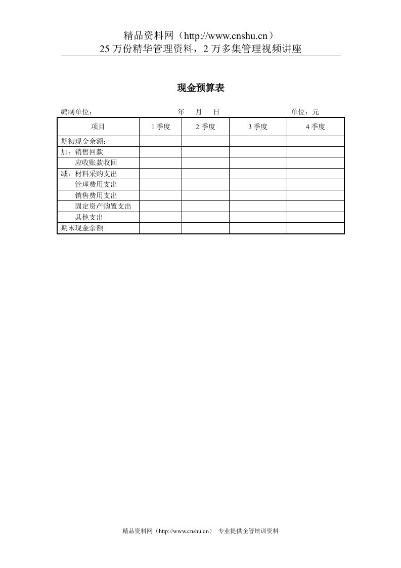 山谷蓝&泰科曼贸易公司现金预算表