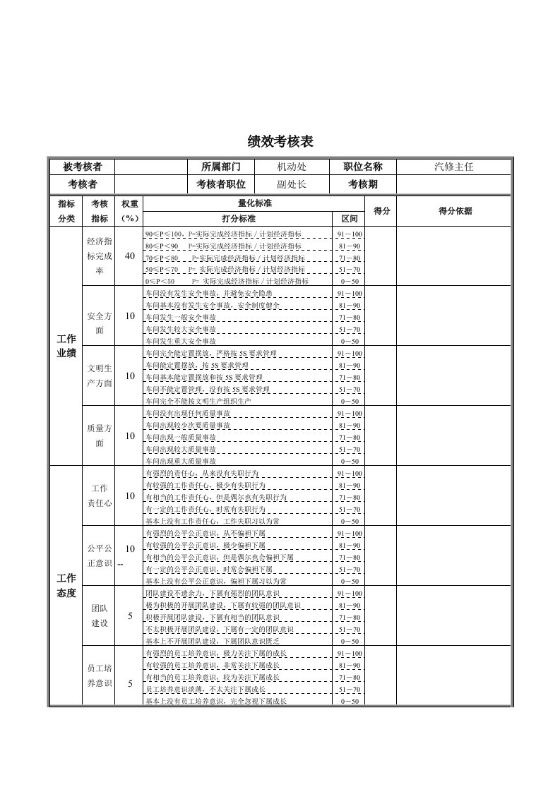 新华信-德龙钢铁绩效考核表汽修主任