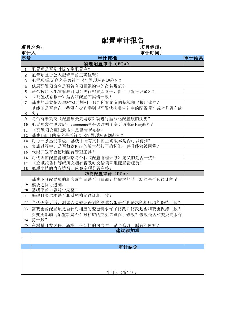 配置审计报告