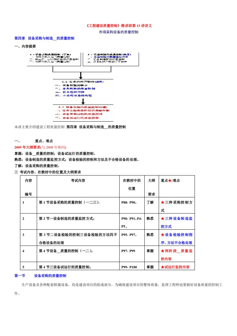 监理工程师质量控制第四章