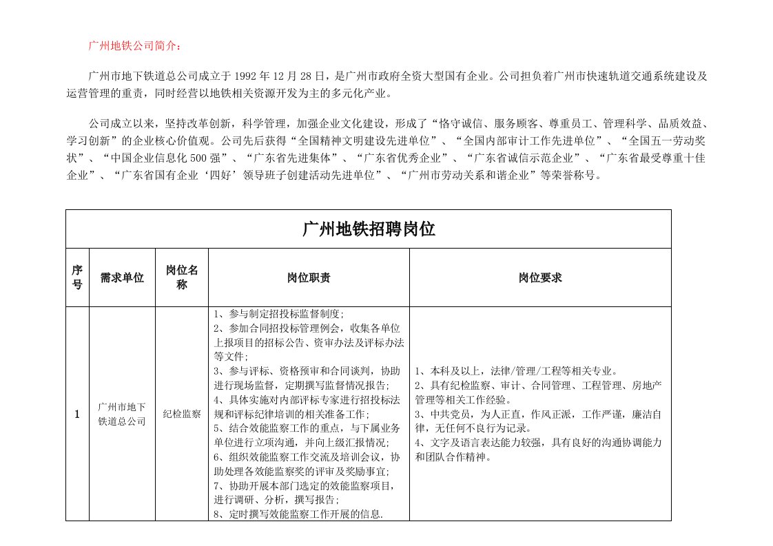 广州地铁公司简介：.doc