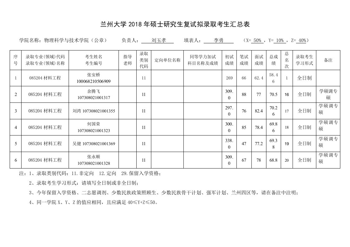 兰州大学2018年硕士研究生复试拟录取考生汇总表