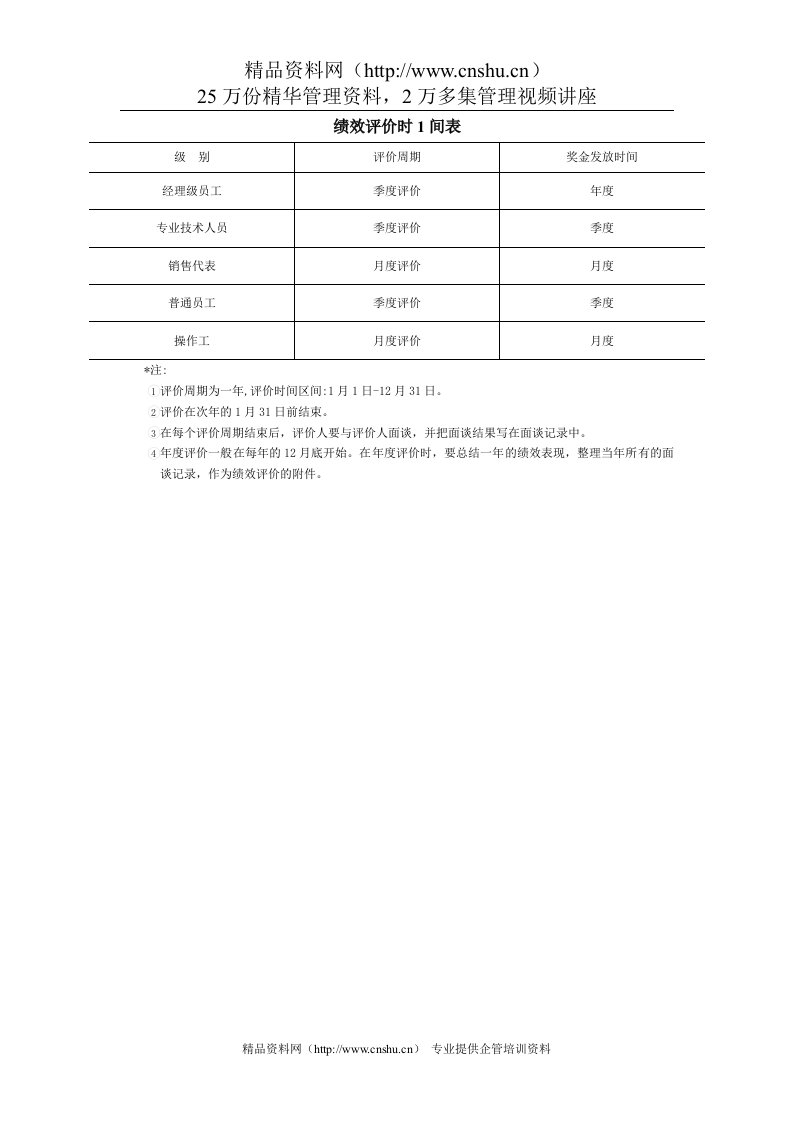 绩效评价时1间表