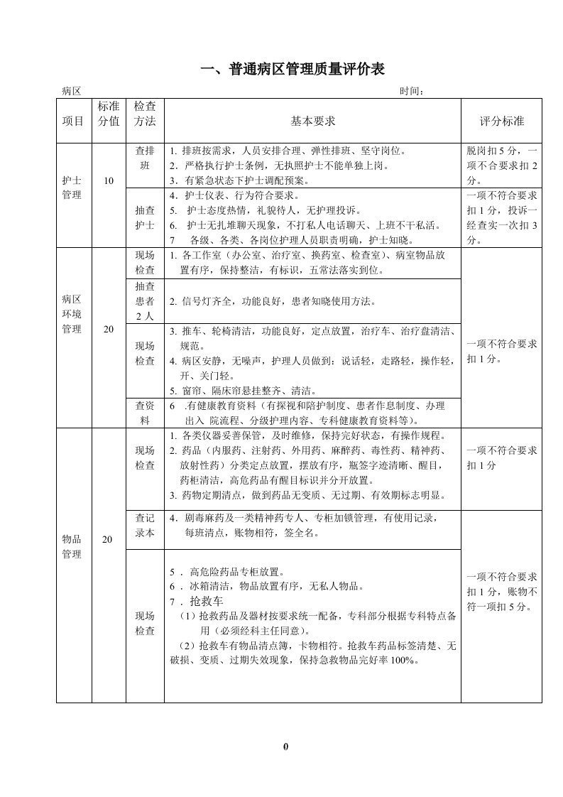 护理质量管理评价标准