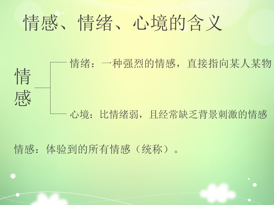 组织行为学情绪与心境课件