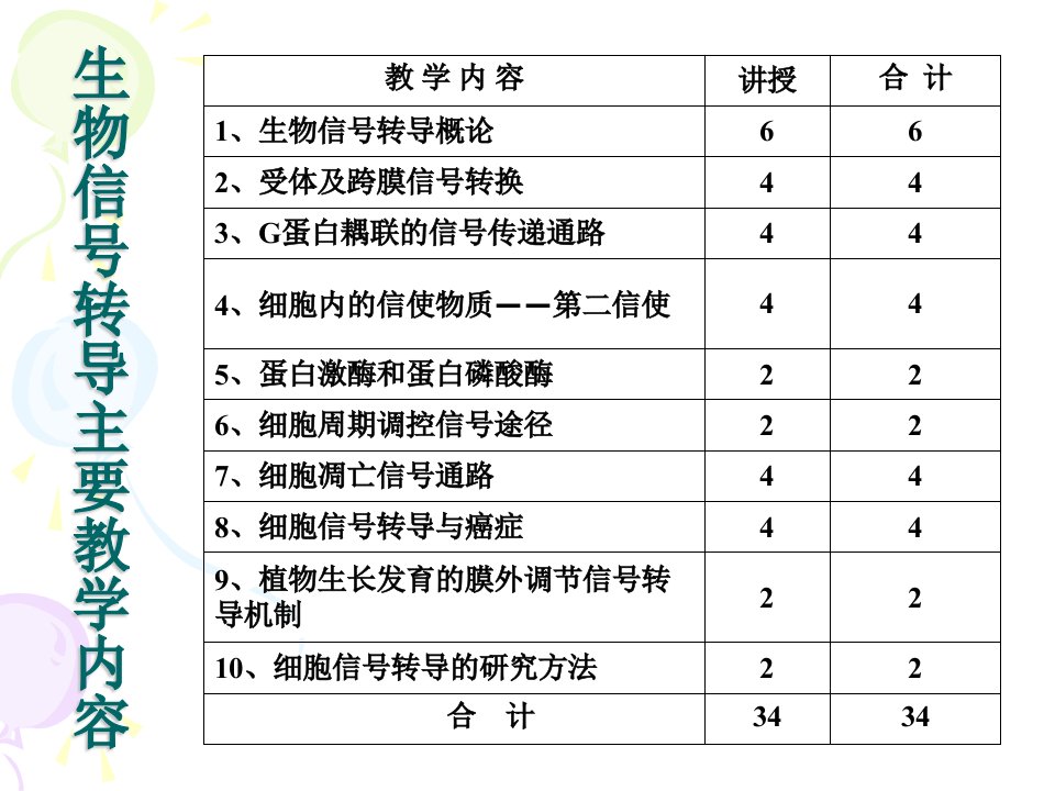 医学专题细胞凋亡信号通路详细