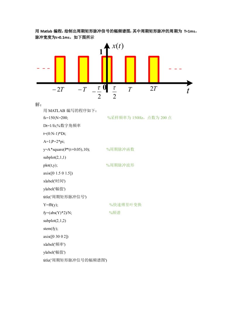 用MATLAB求周期矩形脉冲幅频谱图