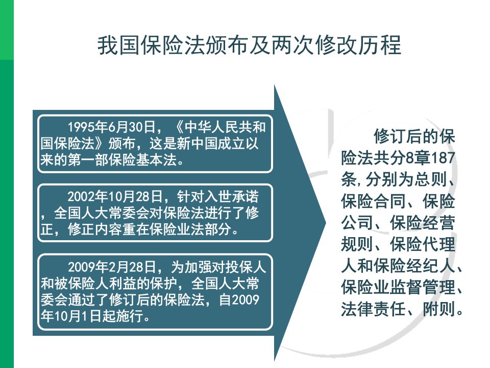 新保险法对保险行销的影响