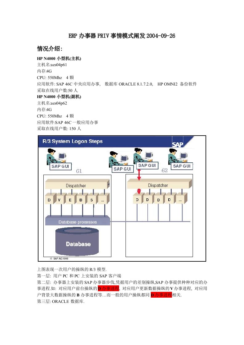 ERP服务器PRIV工作模式分析