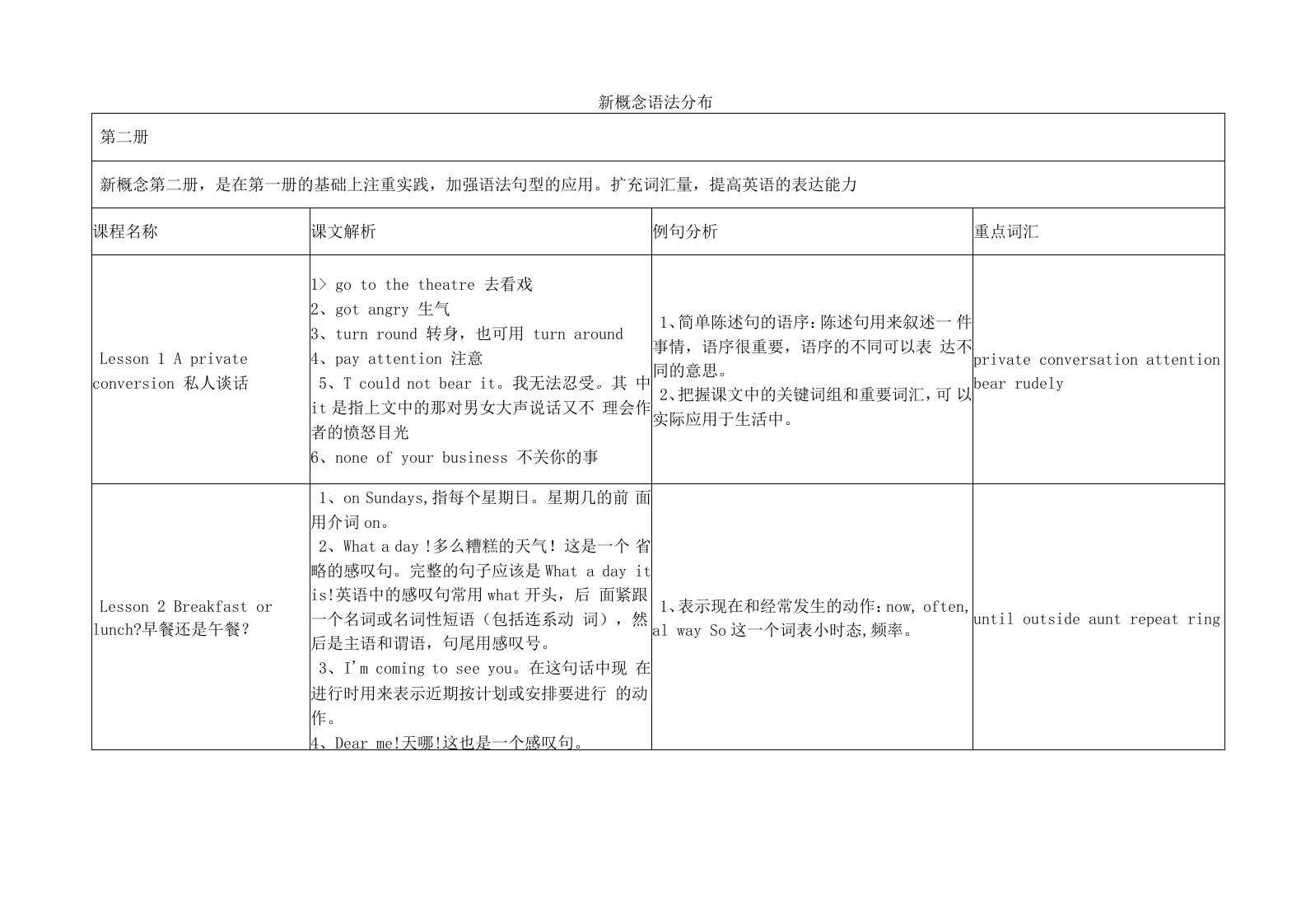 新概念英语第二册语法讲义