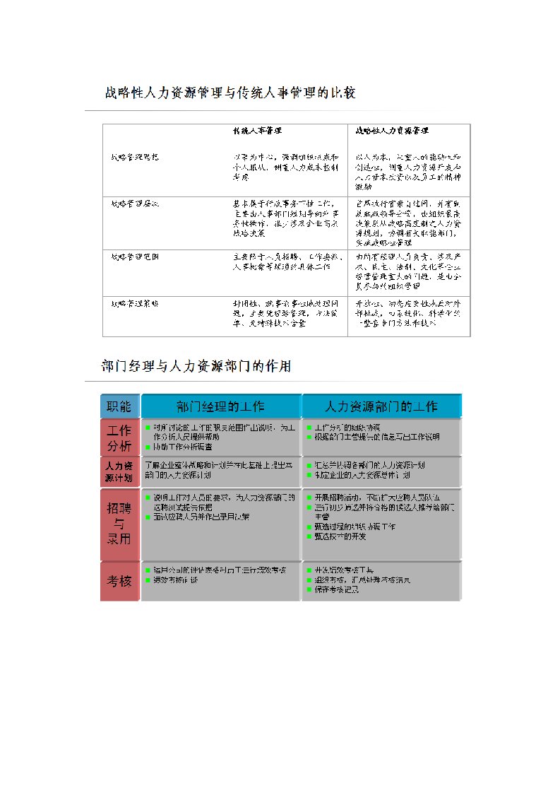 精选战略人力资源相关概念和内容