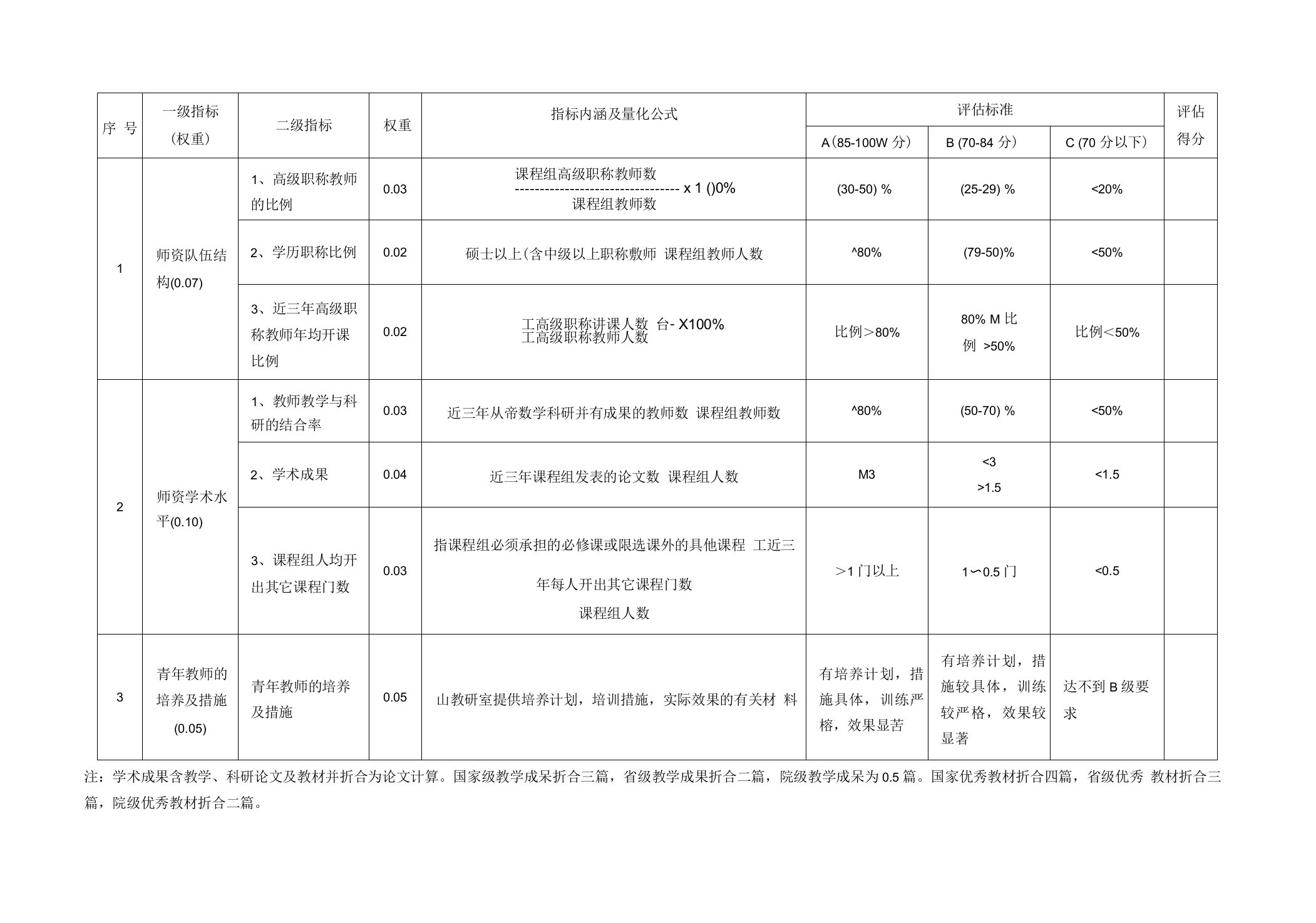 常州信息职业技术学院课程（理论部分）评估指标内涵和评估标准