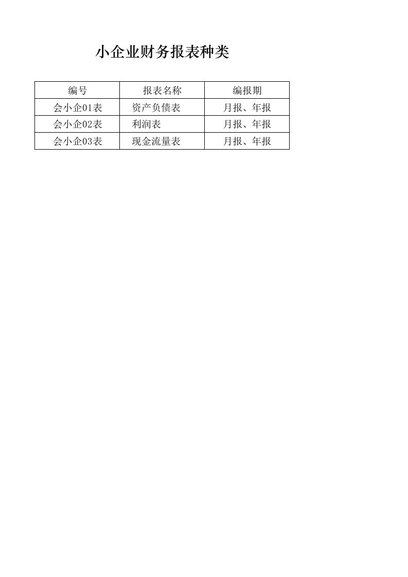 小企业财务报表模板(新)