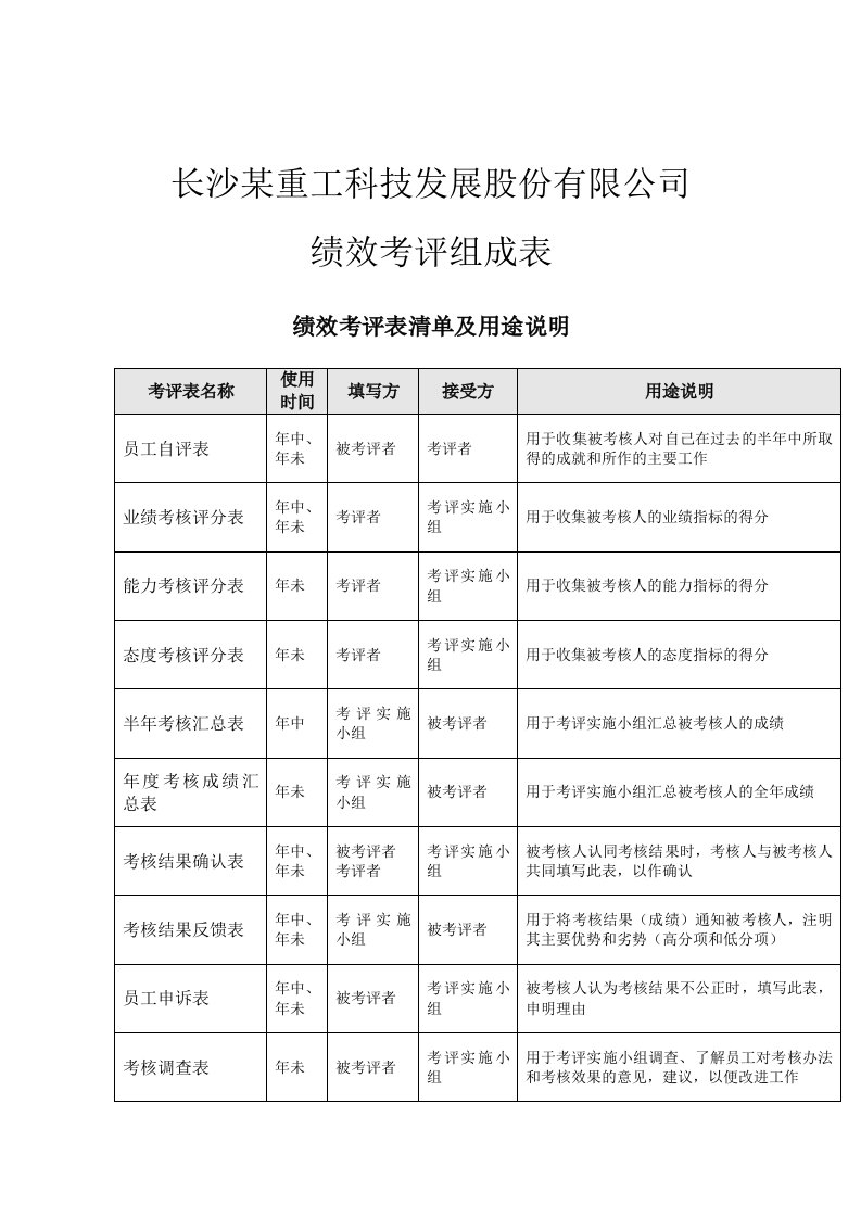 绩效管理表格-绩效考评表