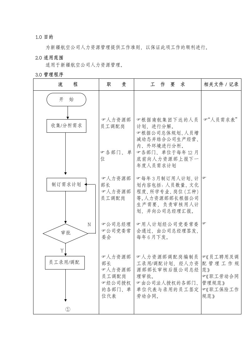 人事管理-02人力资源管理新