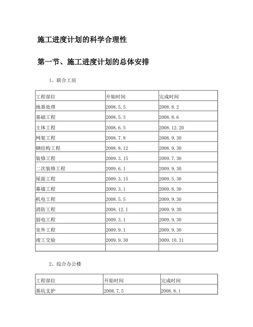 厂区项目施工进度计划的科学合理性