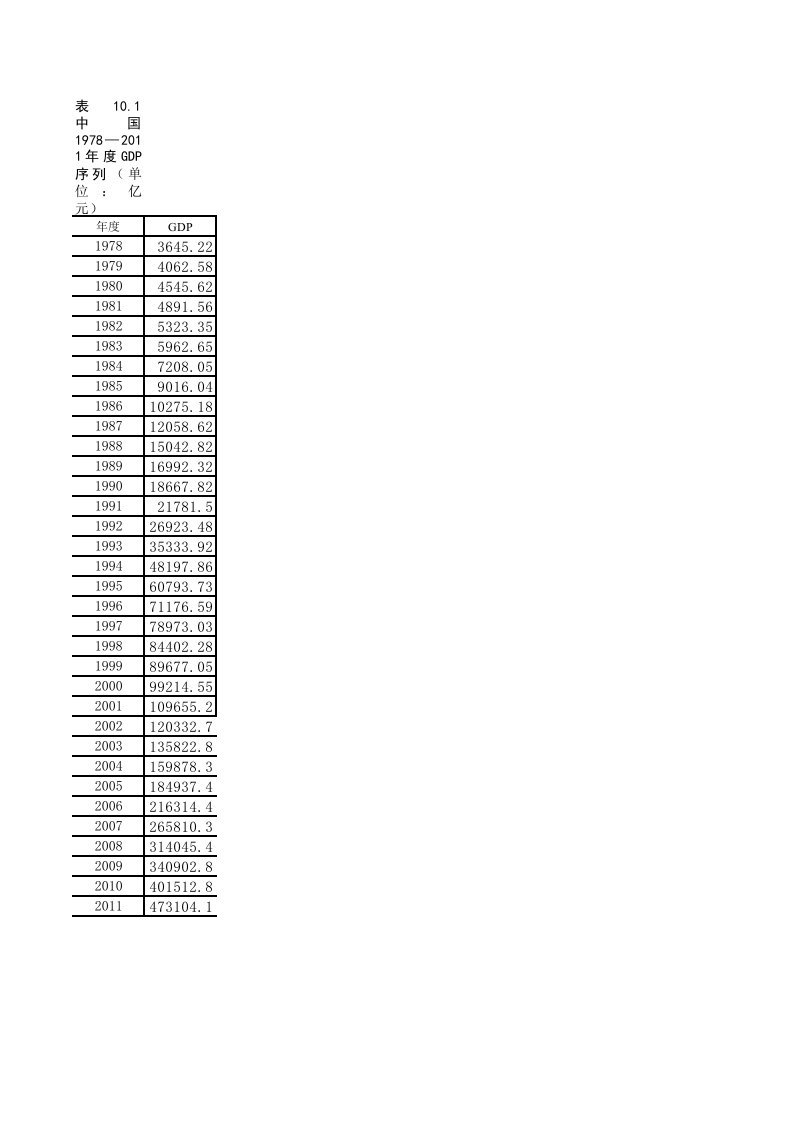 计量经济学庞皓第三版习题数据第十章