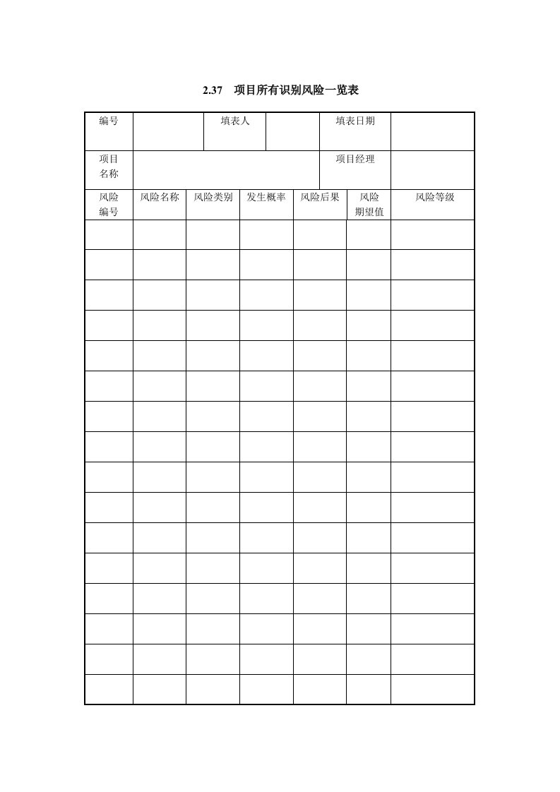 IT项目管理-2.37项目所有识别风险一览表