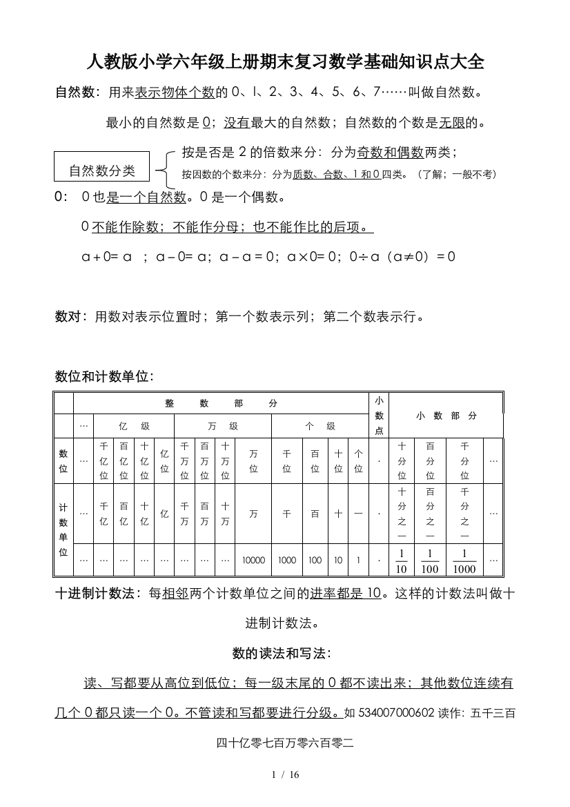 人教版小学六年级上册期末复习数学基础知识点大全