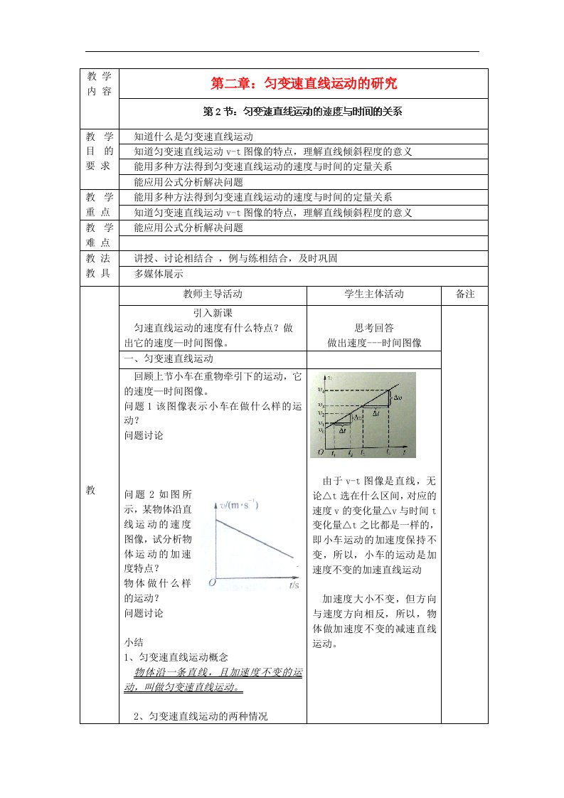 高中物理