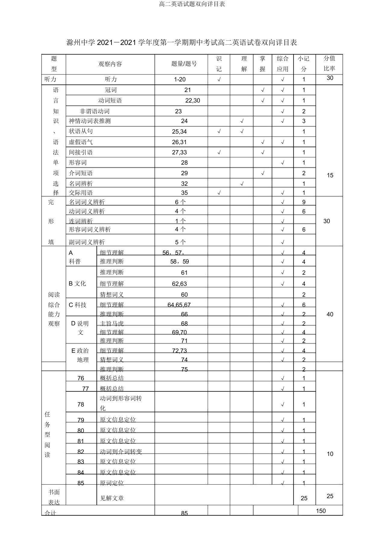 高二英语试题双向细目表