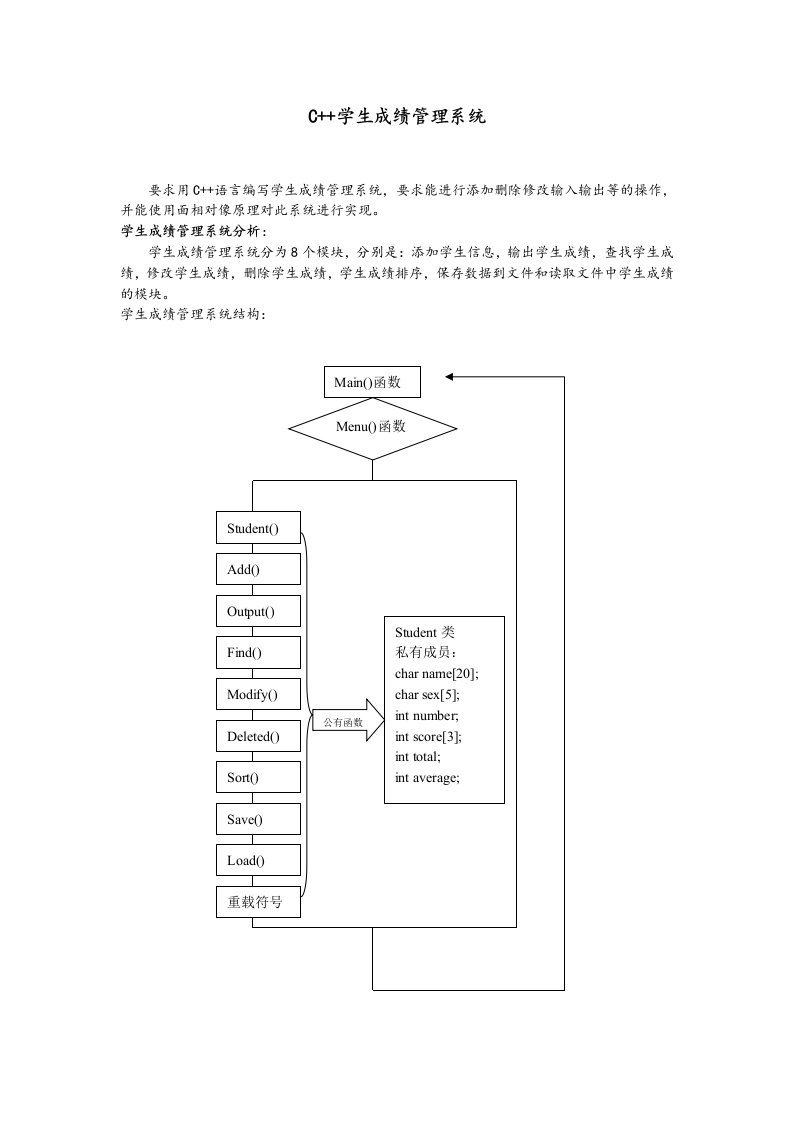 C++简单学生成绩管理系统(C++课程设计)