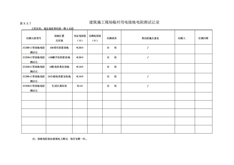 现场临时用电接地电阻测试记录