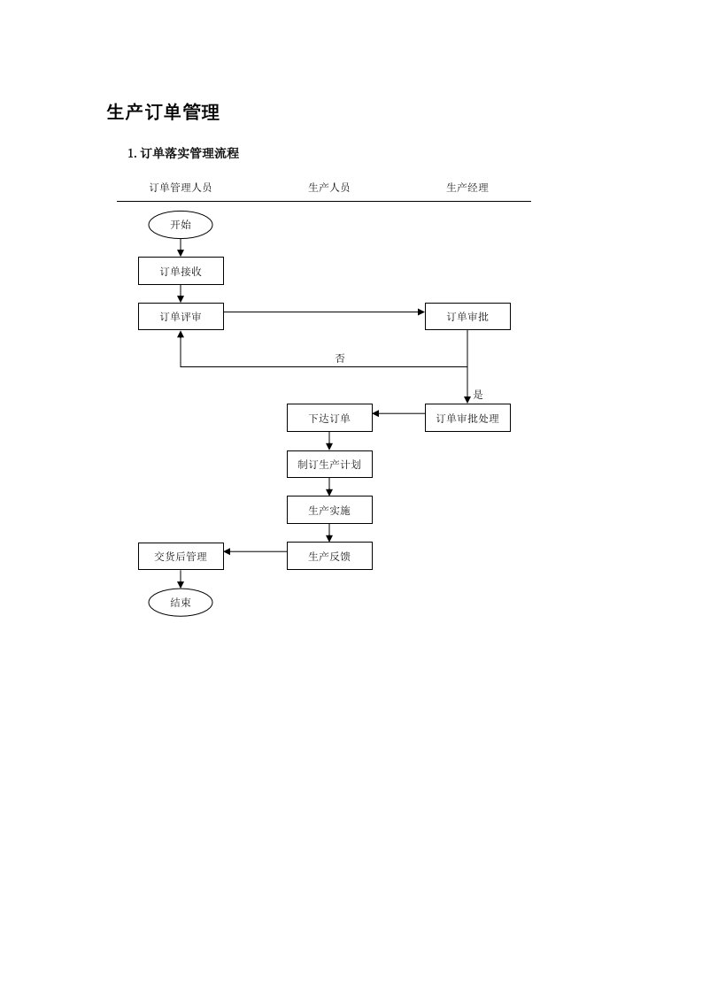 生产订单管理