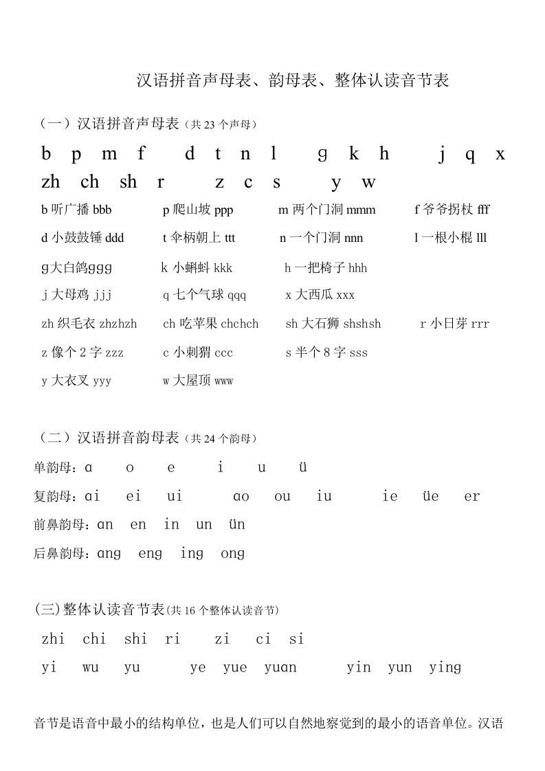 汉语拼音声母表、韵母表、整体认读音节表