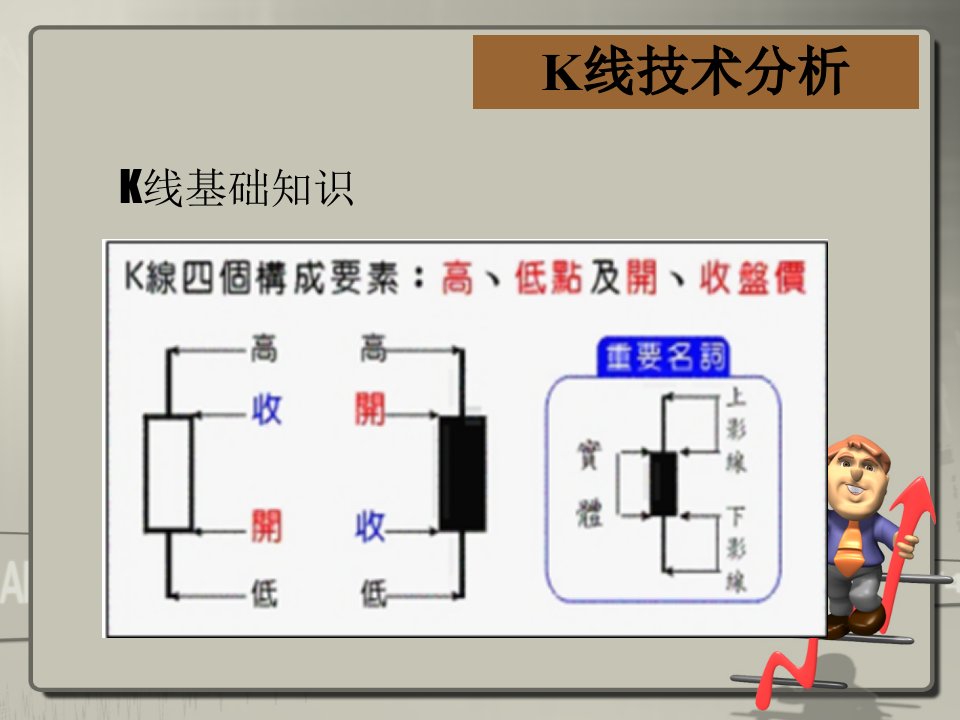 天津贵金属交易所市场技术分析课件