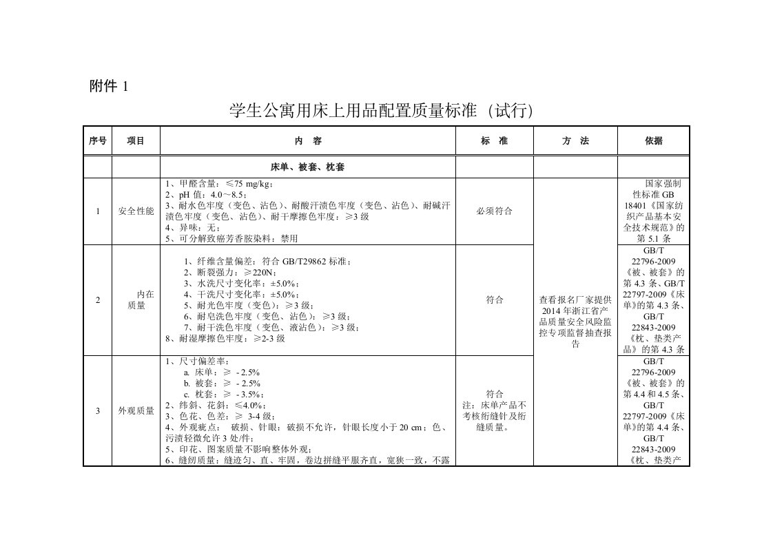 学生公寓用床上用品配置质量标准试行