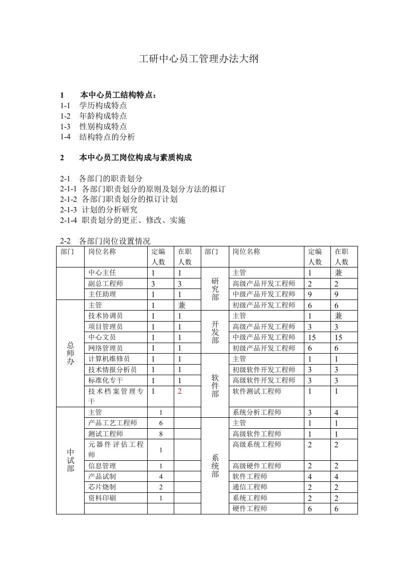 工研中心员工管理办法大纲