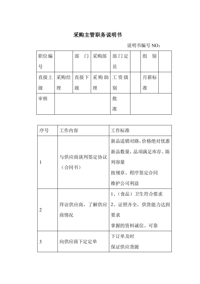 商场超市采购主管职务说明书